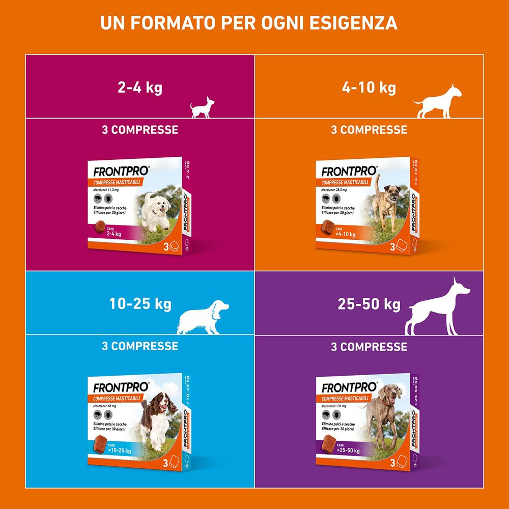 Frontpro Contro Pulci E Zecche Per Cani 2-4 Kg 3 Compresse Masticabili