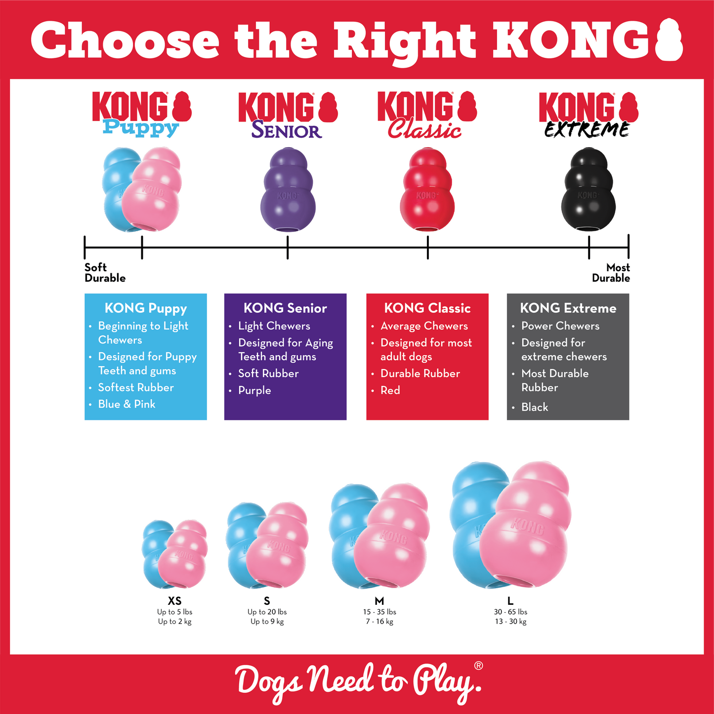 Kong per cuccioli