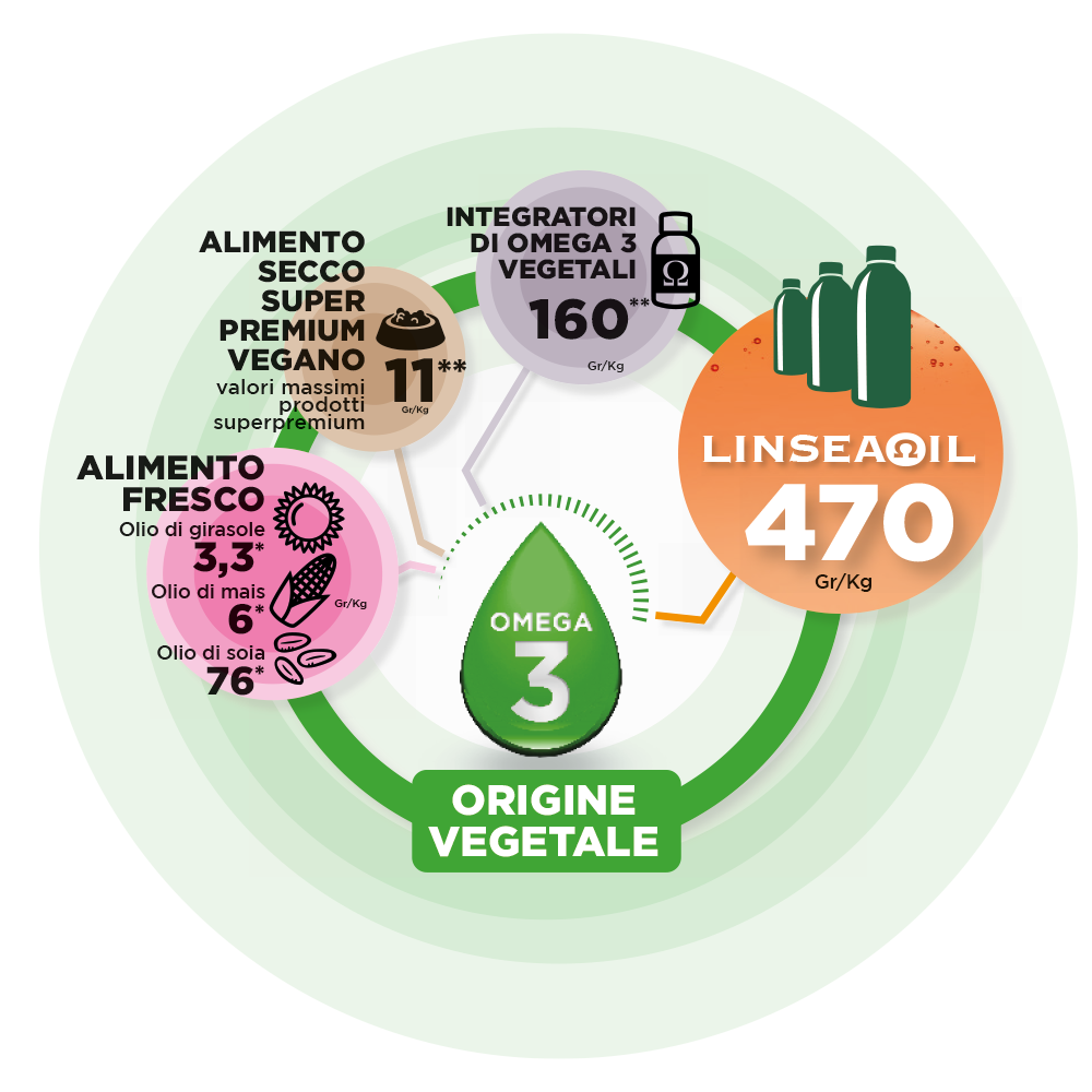 Salmoil Ricetta 1 benessere renale