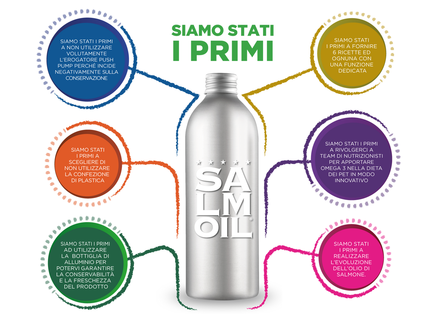 Salmoil Ricetta 1 benessere renale